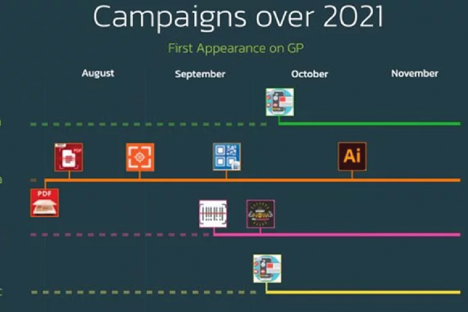 4-android-banking-trojan-campaigns