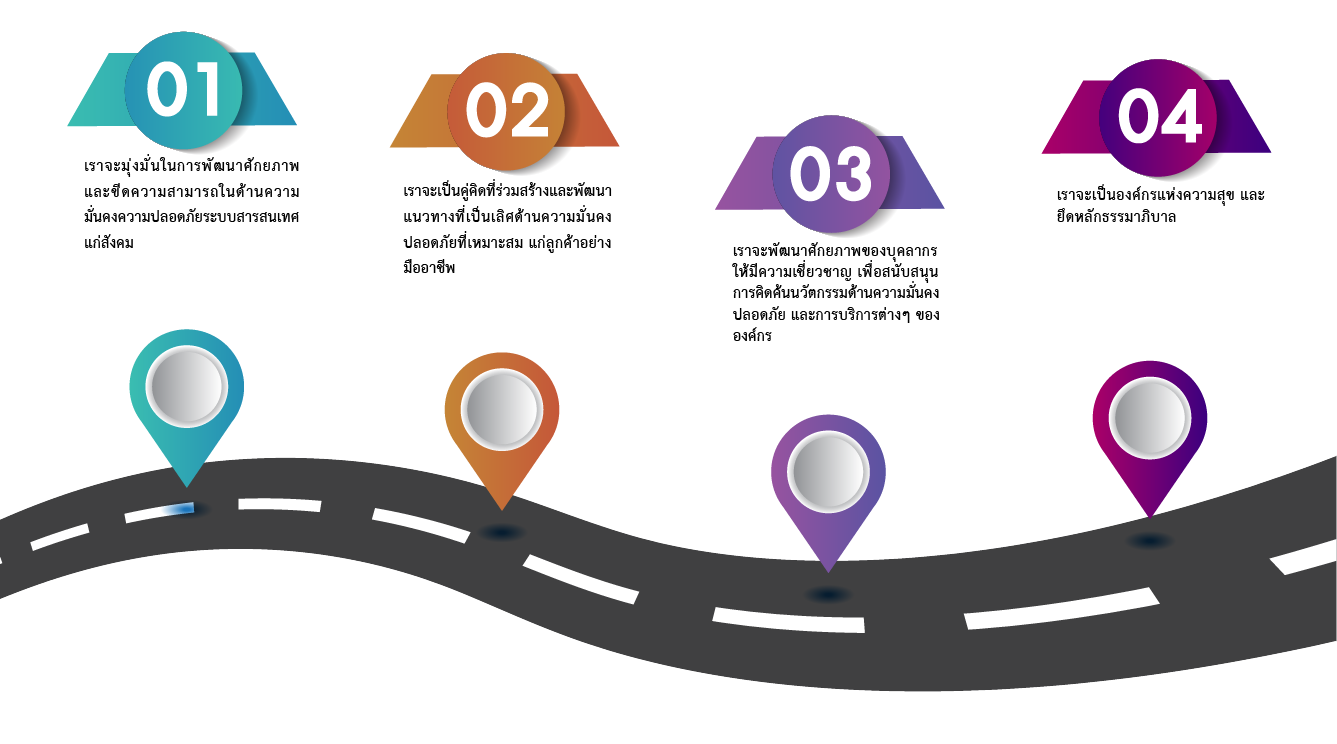 Mission Road Map