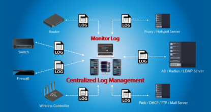 ระบบบริหารจัดการข้อมูล Log File แบบศูนย์กลาง (Centralized Log Management)