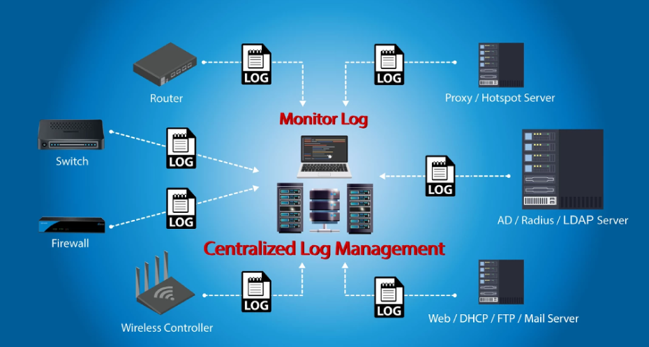 centralize-log-blog