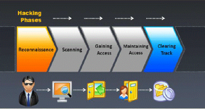 การทดสอบเจาะระบบสารสนเทศ (Penetration Testing)