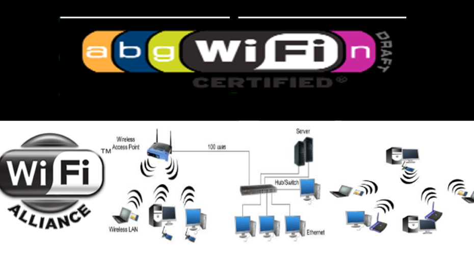 wifi-aliance-blog